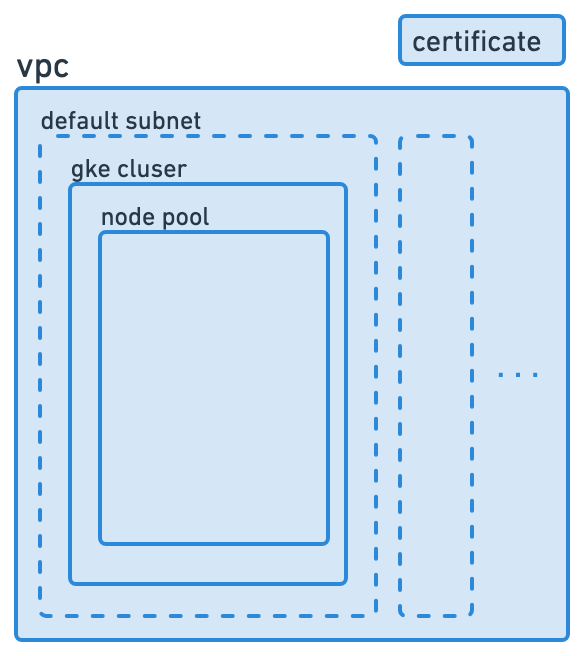 Initial infra setup