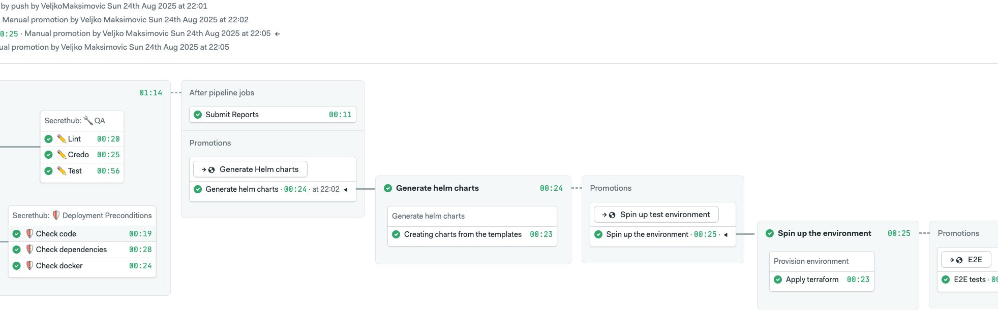 Workflow we want to create