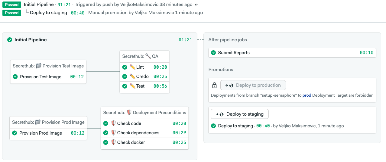 Example of old workflow
